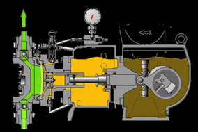 氣動隔膜泵工作原理
