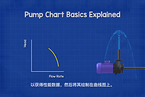 怎么通過水泵性能曲線圖進行水泵選型