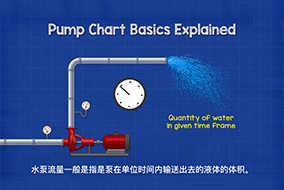 什么是水泵流量？